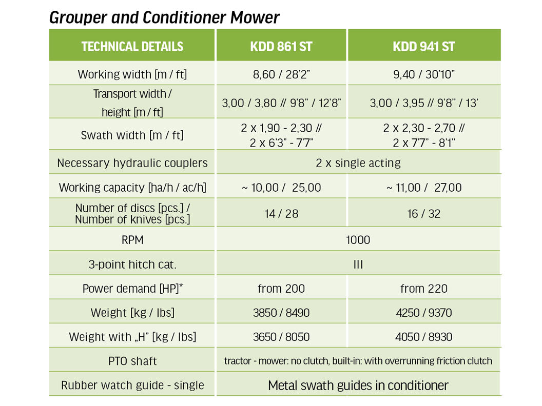 SaMASZ KDD861SH 8.6m Double rear mower w/Conditioners